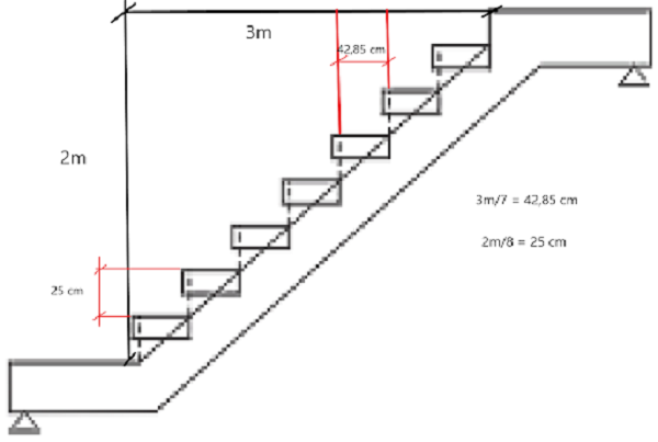Cách chia bậc cầu thang theo chiều cao